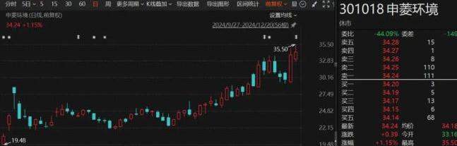 “92年”超级牛散1个月赚了1.7亿