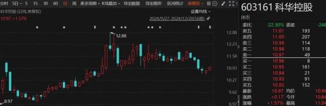 “92年”超级牛散1个月赚了1.7亿