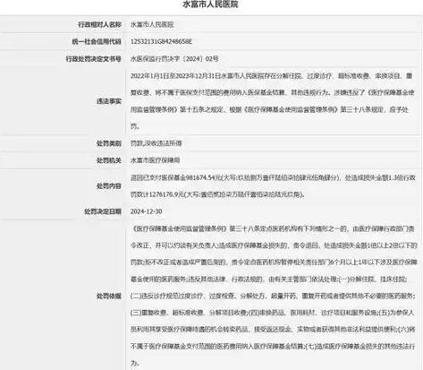 医院因过度诊疗行为被罚127万元