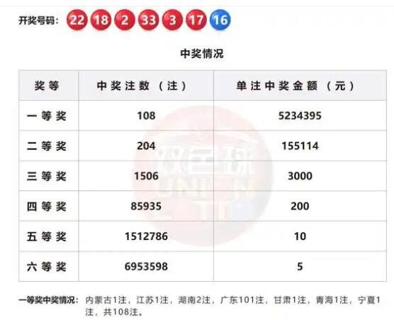 广州一彩票站独中超5亿巨奖