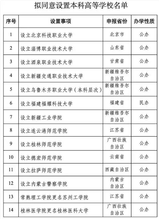 教育部拟同意设置14所学校