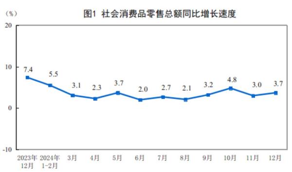 谁支撑起2024中国GDP这5%的增长