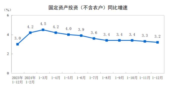 谁支撑起2024中国GDP这5%的增长