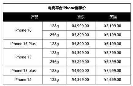 多款手机价格集体降至6000元以内