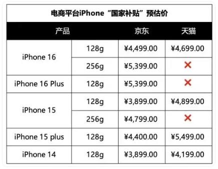 多款手机价格集体降至6000元以内