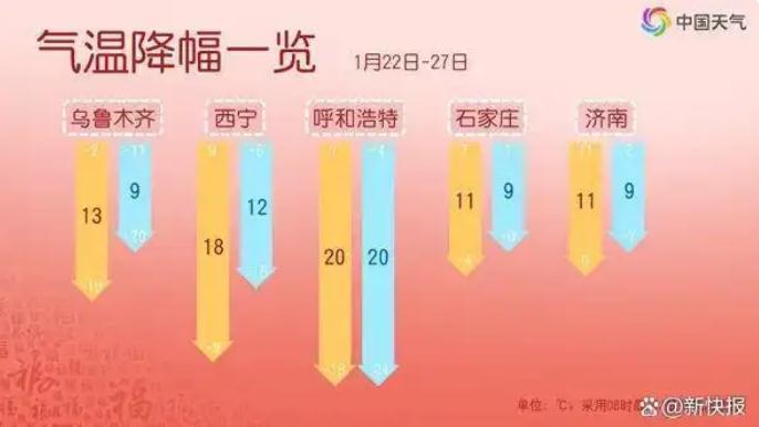 警惕！今年第一场大寒潮或波及全国