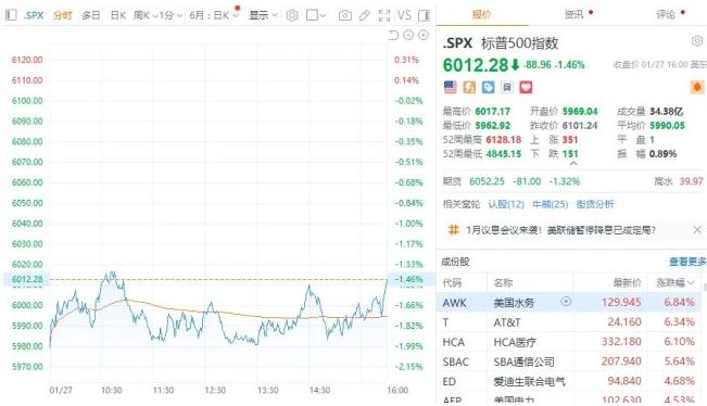 英伟达市值一夜蒸发5890亿美元