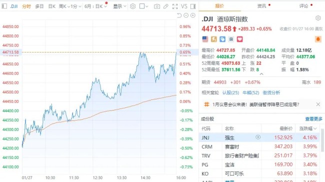 英伟达市值一夜蒸发5890亿美元