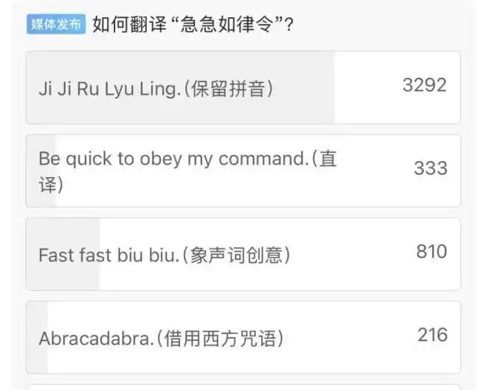 &ldquo;急急如律令&rdquo;翻译曝光 没人猜对