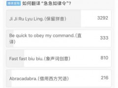 “急急如律令”翻译曝光 没人猜对 不是biubiubiu！（图）