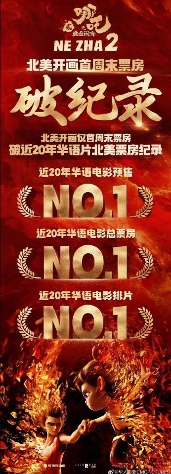 《哪吒2》成全球动画电影票房榜第1