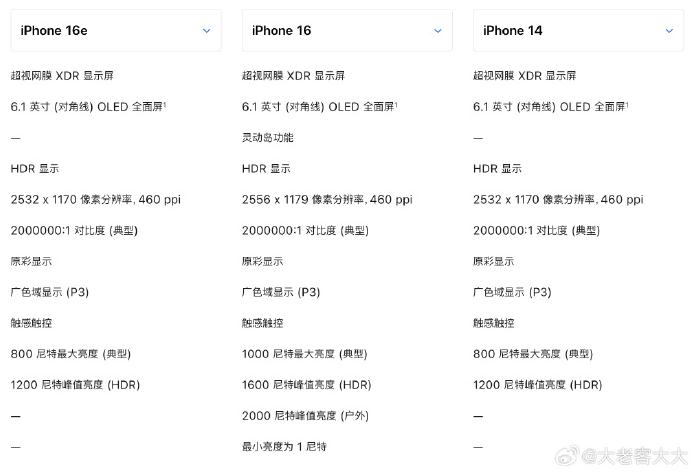 苹果发布iPhone 16e 售价4499元起
