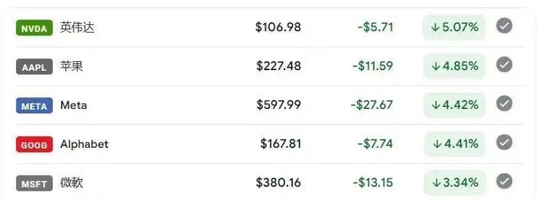 他当选第二天 美股血流成河