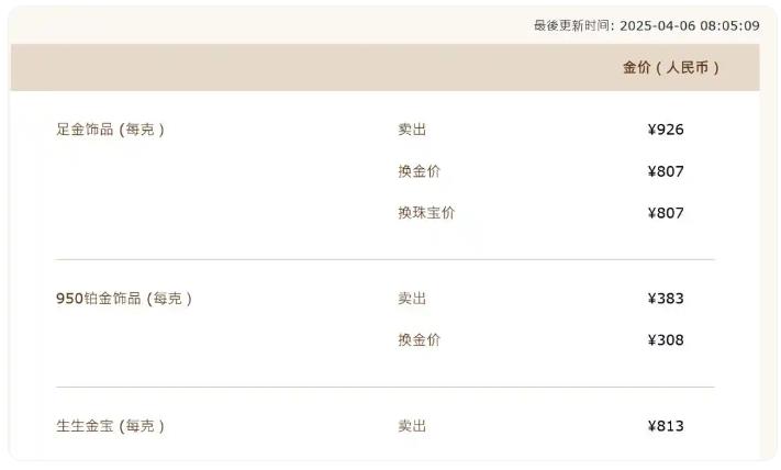 金价大跌 有门店火爆到限购
