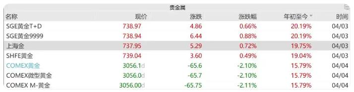 金价大跌 有门店火爆到限购