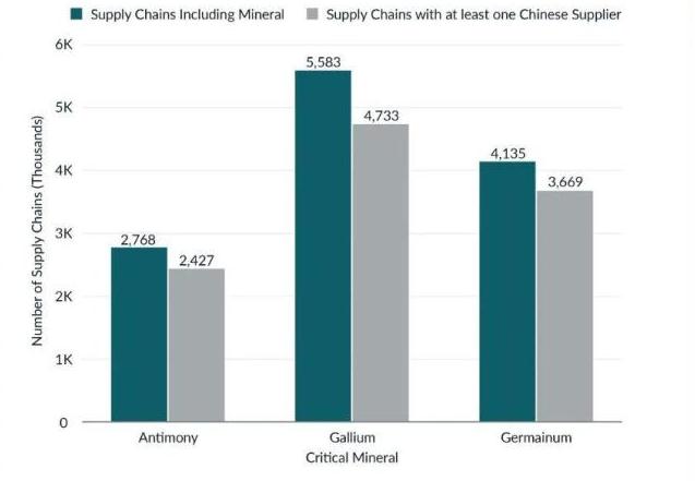 白宫承认中方没打来过电话 美方高估关税制约力