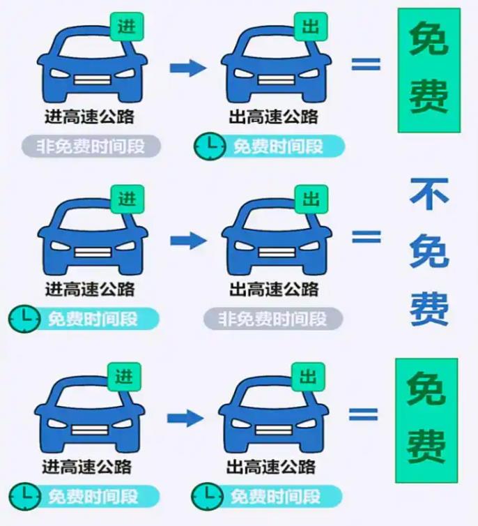 女子为蹭高速免费提前半个月出发