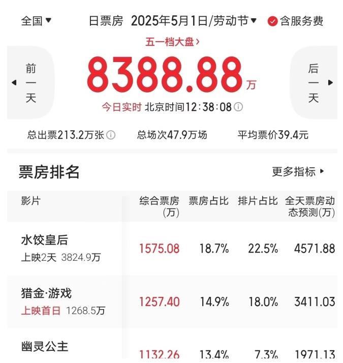《猎金游戏》票房破亿