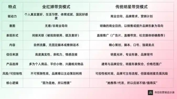 全红婵成“带货女王”