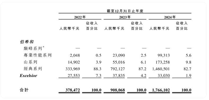 “始祖鸟平替”要IPO了