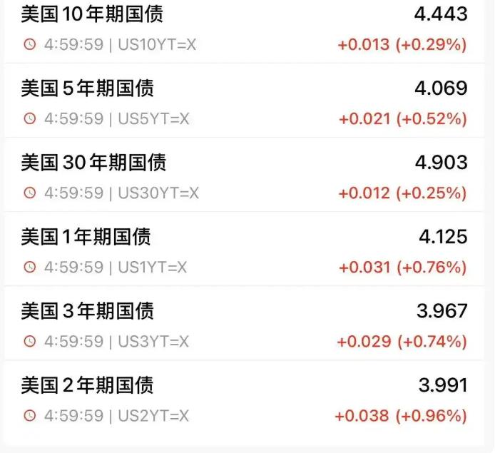 中国跌至美国国债第三大债主