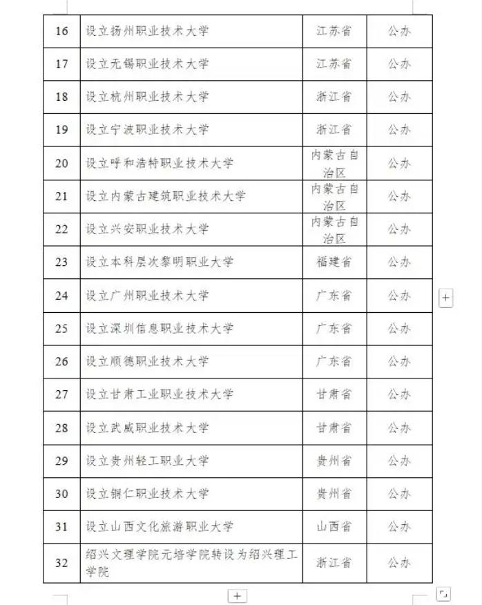 教育部拟同意设置32所新大学