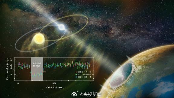 中国天眼又有罕见新发现 