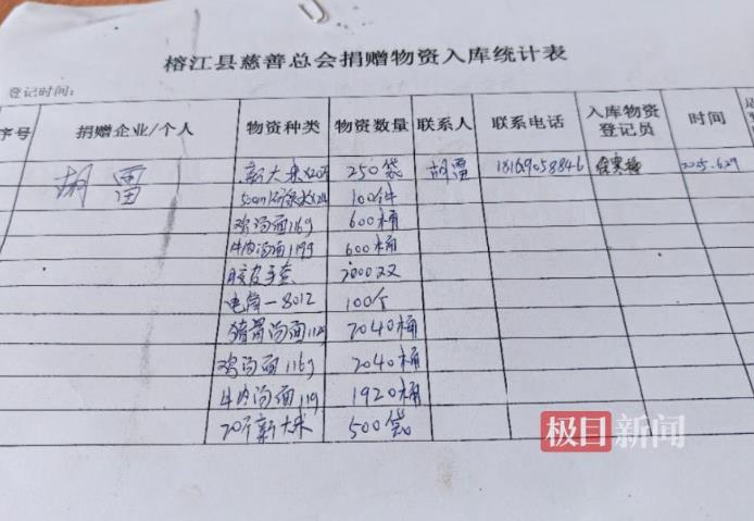 残疾小伙捐19吨物资 账户剩5毛钱