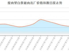 猪价跌入“6元时代” 这意味着什么？