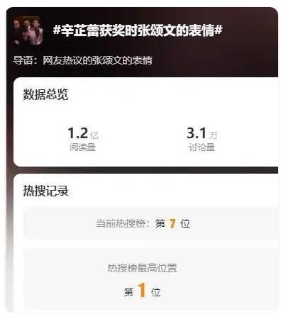 辛芷蕾获奖 张颂文第一时间发朋友圈