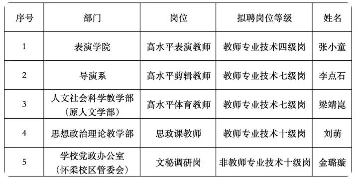 梁靖崑拟入职北京电影学院