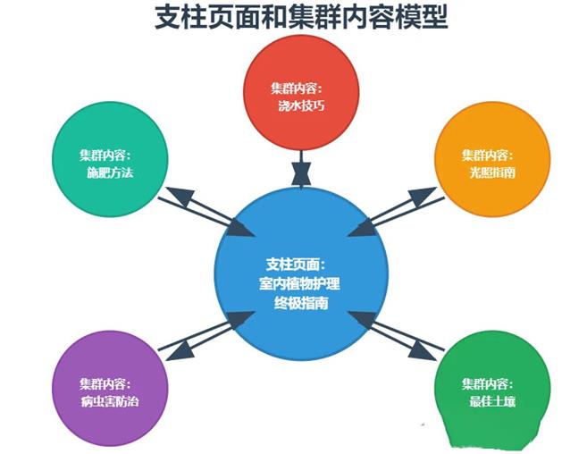 网站内部链接的四大核心价值，网站内链自查表