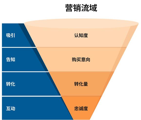 跨境电商独立站的运营模式及营销推广策略