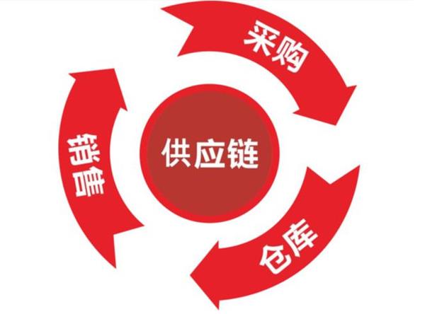 供应链管理的核心是什么？明白供应链到底是怎么回事