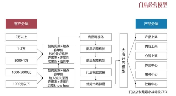 品牌的本质品牌营销与互联网品牌的引导术