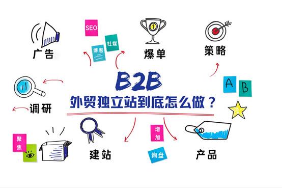 跨境电子商务为什么选择外贸独立站运营？