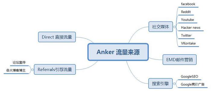 跨境电子商务为什么选择外贸独立站运营？