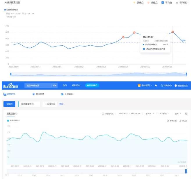 提前布局关键词被动引流获取精准用户