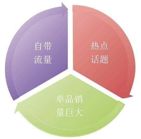 爆品获客法，社群营销，让你销量暴增成的30个方法