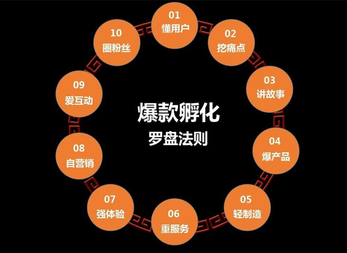 爆品获客法，社群营销，让你销量暴增成的30个方法