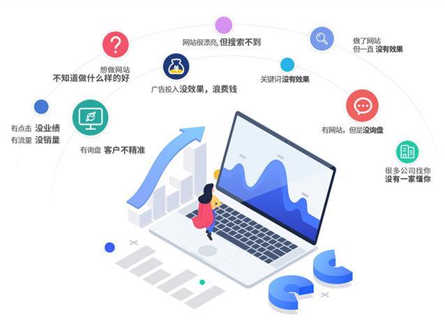 现在做网站有没有的钱赚，做什么样的网站赚钱？