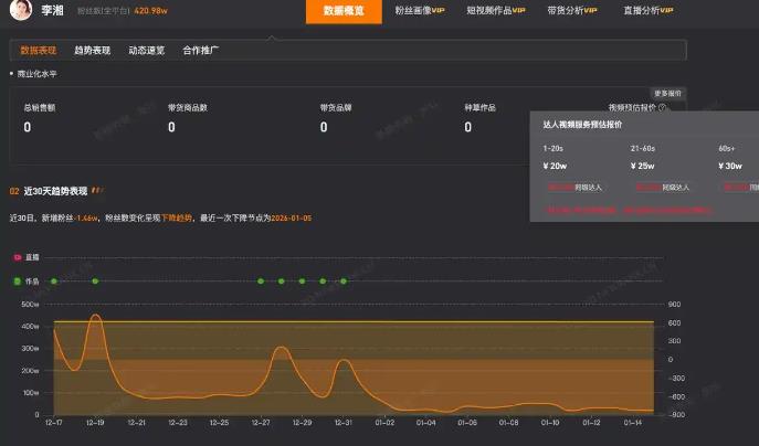 李湘多平台账号被禁止关注
