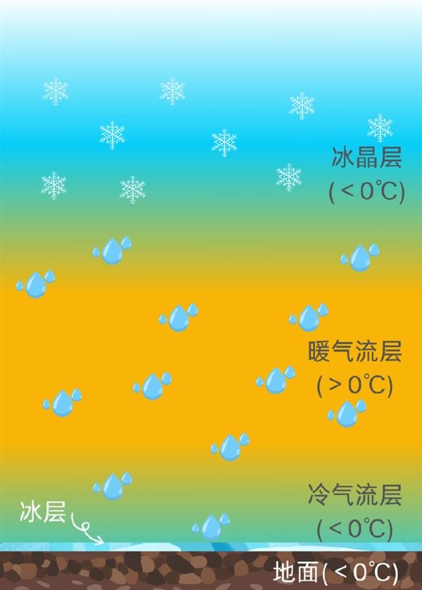 今年首场寒潮即将上线 