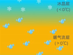 今年首场寒潮即将上线 究竟什么时候影响我国?
