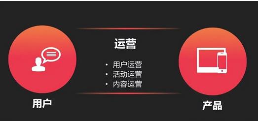 一个B端运营的困惑，B端产品需要具备那些运营能力？
