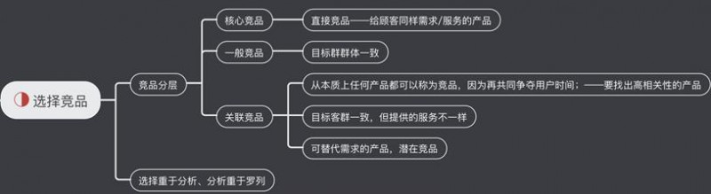 一个B端运营的困惑，B端产品需要具备那些运营能力？