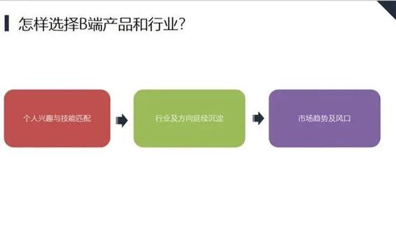B端产品和C端产品有那些区别，B端产品成功的关键