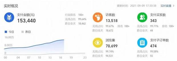 搜索流量与推荐流量的区别联系