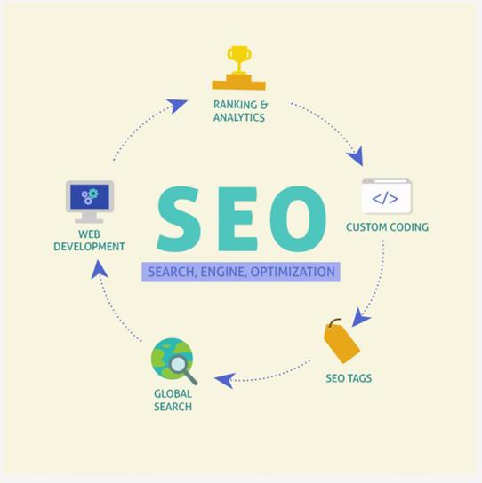 SEO推广就是搜索引擎优化和推广
