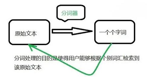 掌握百度搜索引擎分词技术，使网站优化更上一层楼